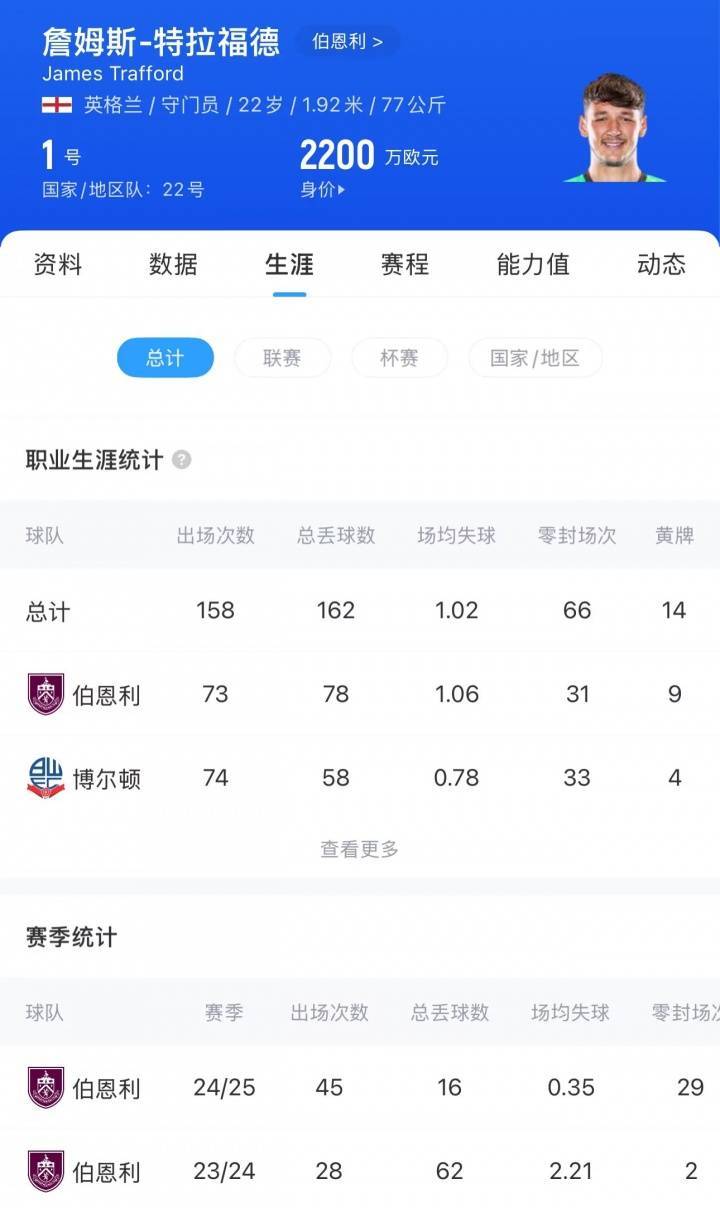 4000万回购！英媒：为应对埃德森离队，曼城可能签下旧将特拉福德